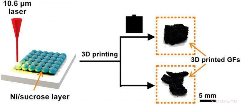 Scientists 3D‑Print Advanced Graphene Foam Using Laser Sintering