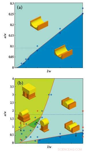 Low-Cost Nanopatterned Arrays via Controlled Thin‑Film Rupture for Solar Cells & Biomolecular Detection