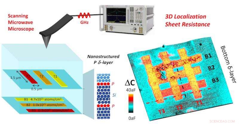 Non-Invasive Technique Reveals Hidden Structures in Silicon Chips
