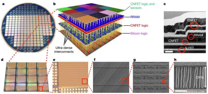 Revolutionizing Tech: 3D Chip Integrates Computing Power with High-Capacity Storage