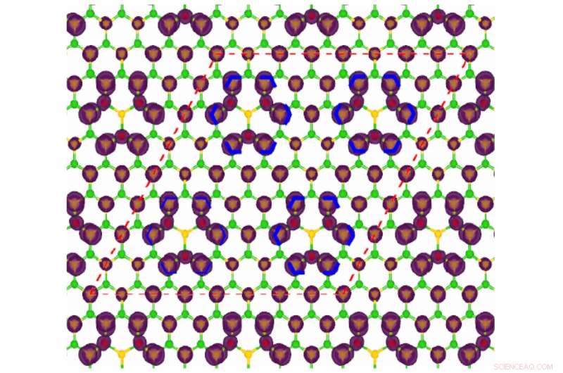 Fluorination Turns White Graphene into a Magnetic Semiconductor