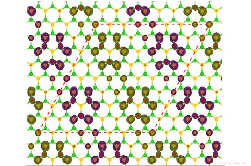 Fluorination Turns White Graphene into a Magnetic Semiconductor