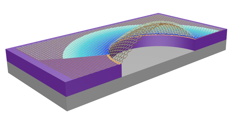 Precise Shear Force Measurement Between Graphene Sheets Using Bubble Technique