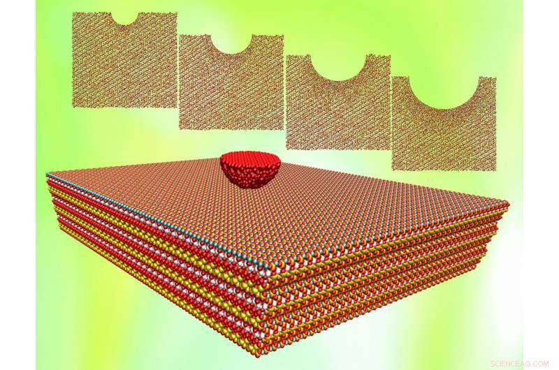 Indentation Reveals Unique Properties of Cement: Insights into Calcium-Silicate-Hydrate Behavior