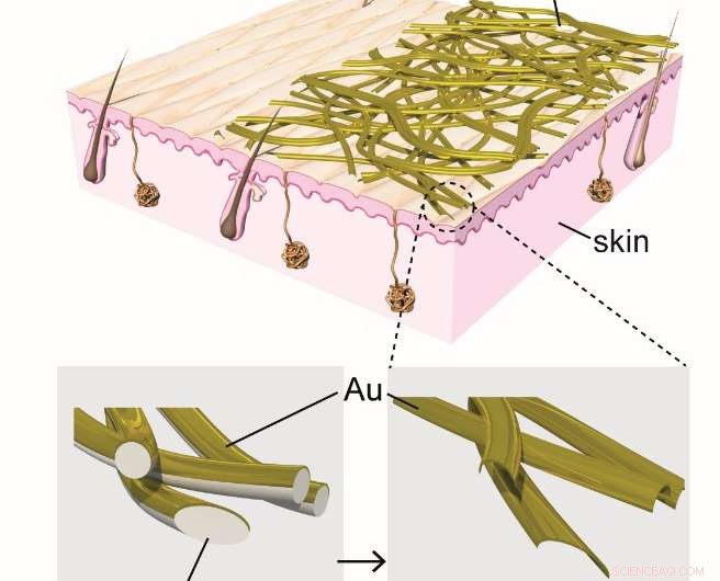 Continuous Health Monitoring with Breathable, Skin‑Adhesive Wearable Electronics
