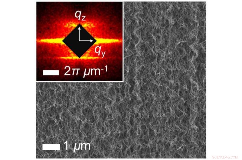 Carbon Nanotube Structures Revealed Through Advanced X‑Ray Scattering