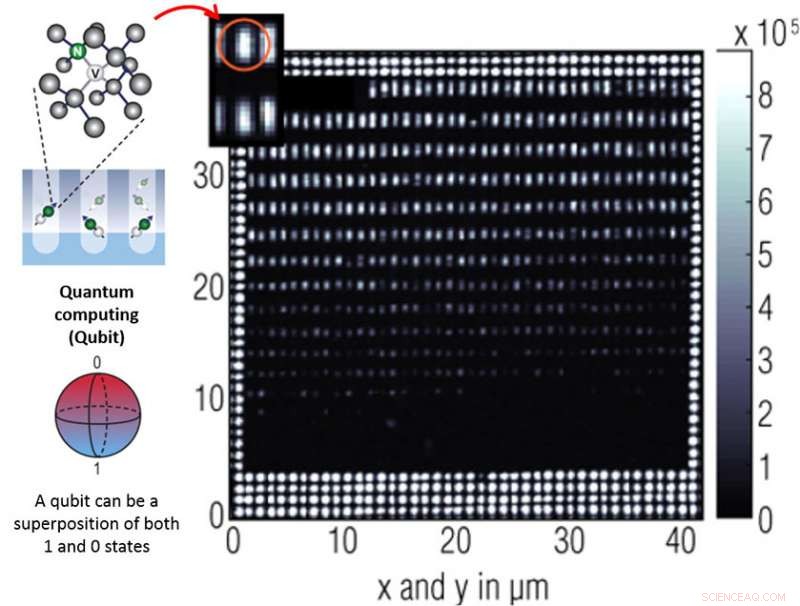 Quantum Computing: Building Blocks Explained