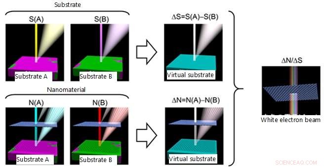 Innovative Electron Microscopy Methods Reveal Hidden Material Properties
