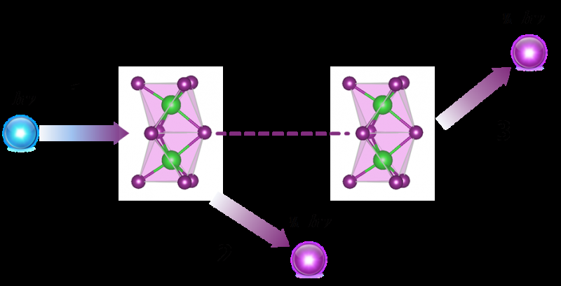 Molecular Nanoparticles Drive Breakthrough in Solar Cell Efficiency