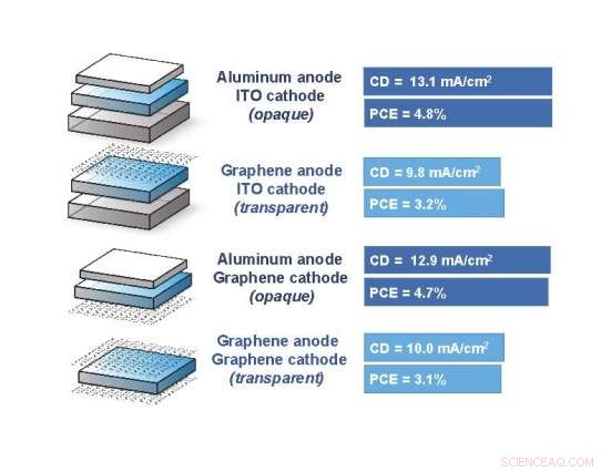 Revolutionary Graphene-Based Solar Cells: MIT s Flexible, High-Efficiency Innovation