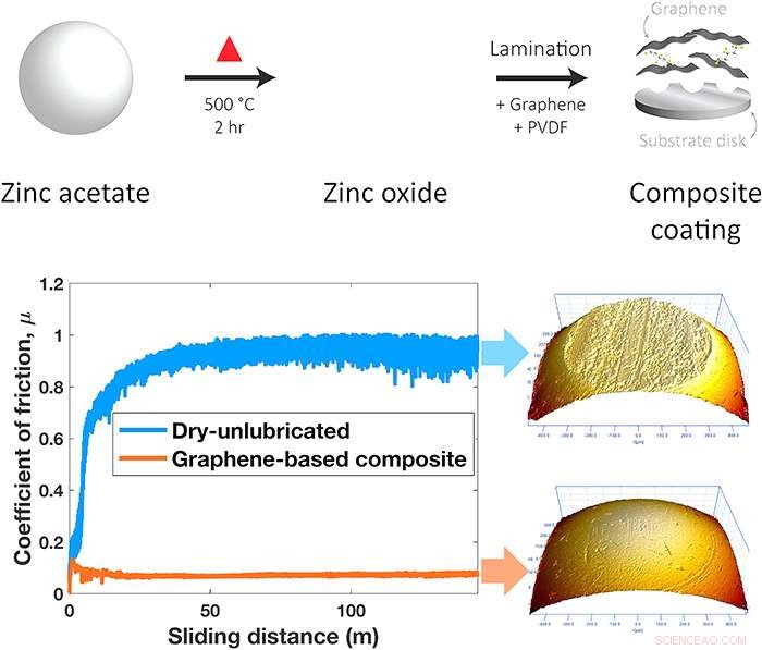 Purdue University s Solid Lubricant Cuts Steel Wear, Boosts Performance