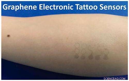 Water‑Activated Graphene Tattoos for Wearable Electronics
