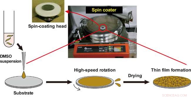Efficient Monolayer Film Synthesis via Spin‑Coating of Titanium Oxide Nanosheets