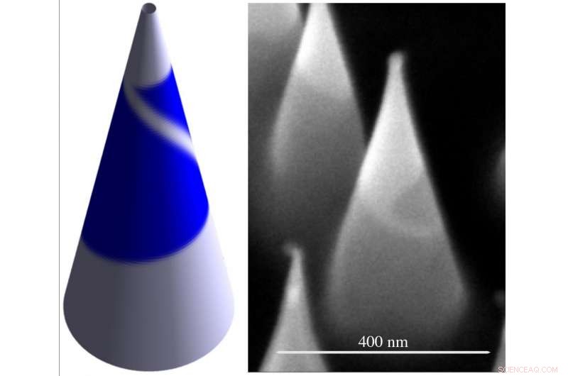 Scientists Demonstrate Control of Defects in Atom‑Thin Sheets Grown on Cones