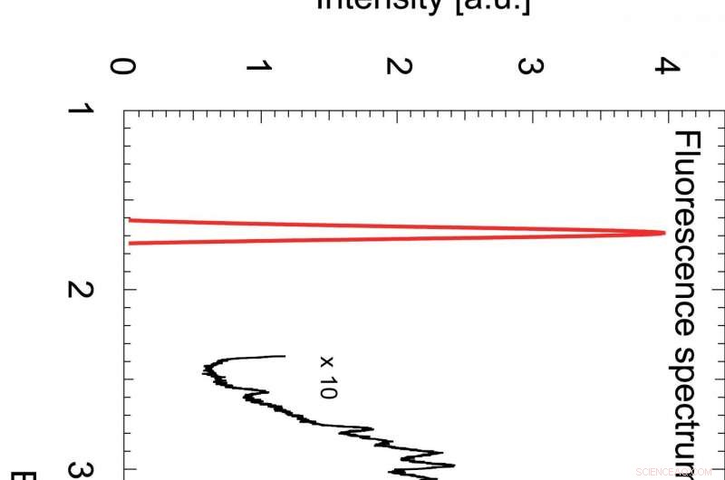 Gold Nanoparticles Illuminate Nano‑Biosensor Fluorescence
