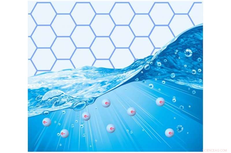 Liquid-Like Electron Flow in Graphene Sparks a New Era of Physics