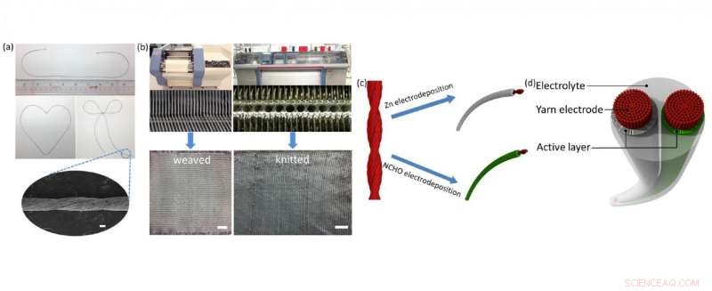 Yarn-Battery Powers Watches, LEDs and More—A Breakthrough in Wearable Energy