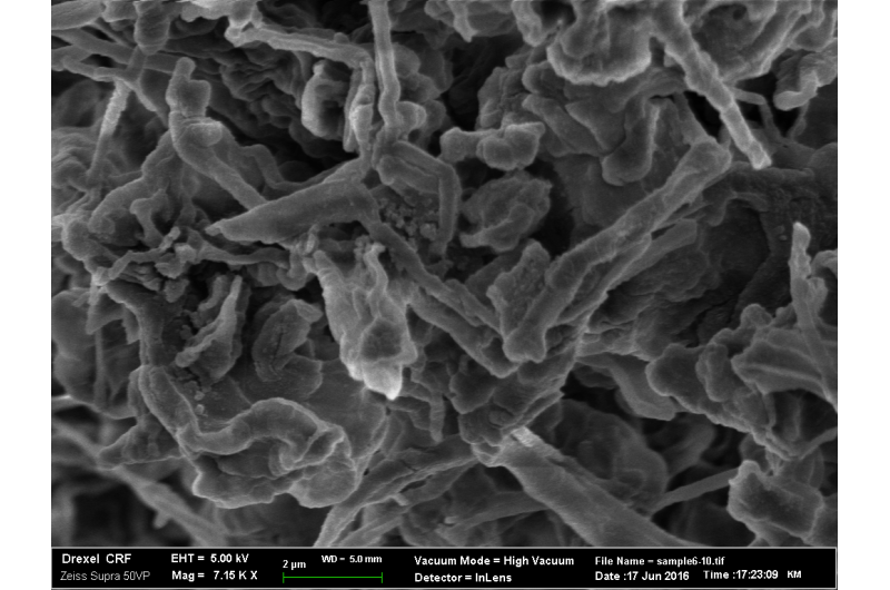 Enhancing Battery Safety: Adding Nanodiamonds to Prevent Dendrite Formation