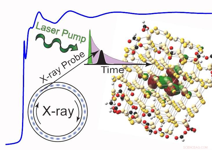 New Semiconductor Dynamics Unveiled: Boosting Energy Efficiency