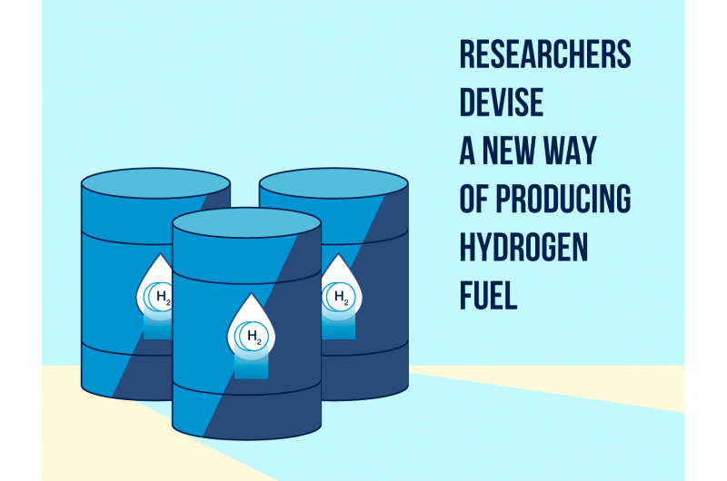 Light-Driven Nanostructure Generates Hydrogen Fuel from Water