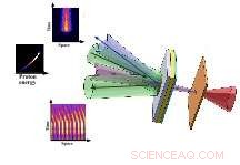 Fast Thermal Transport in Warm, Dense Aluminum: New Experimental Insights