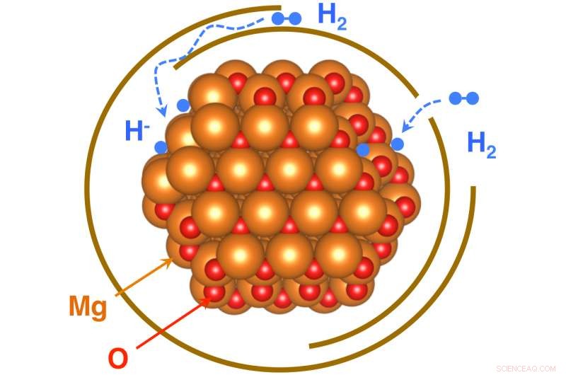 Groundbreaking Research on Graphene-Wrapped Nanocrystals Paves the Way for Next-Generation Fuel Cells