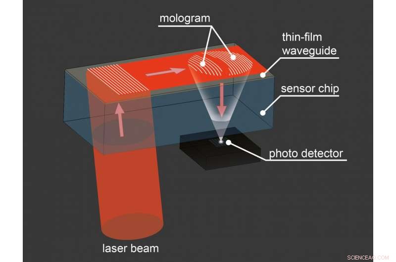 Molecular Holography: Visualizing Molecules with Precision