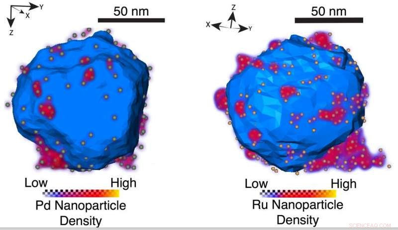 Aluminum Nanoparticles Enhanced with Ruthenium Islands Boost Light-Driven Catalysis
