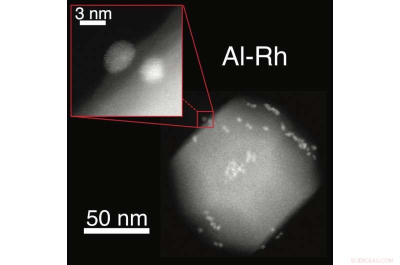Aluminum Nanoparticles Enhanced with Ruthenium Islands Boost Light-Driven Catalysis