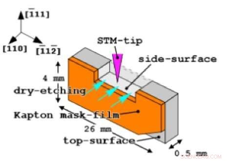 Researchers Capture Ultra‑Smooth Side Surfaces of 3‑D Silicon Crystals Using Scanning Tunneling Microscopy
