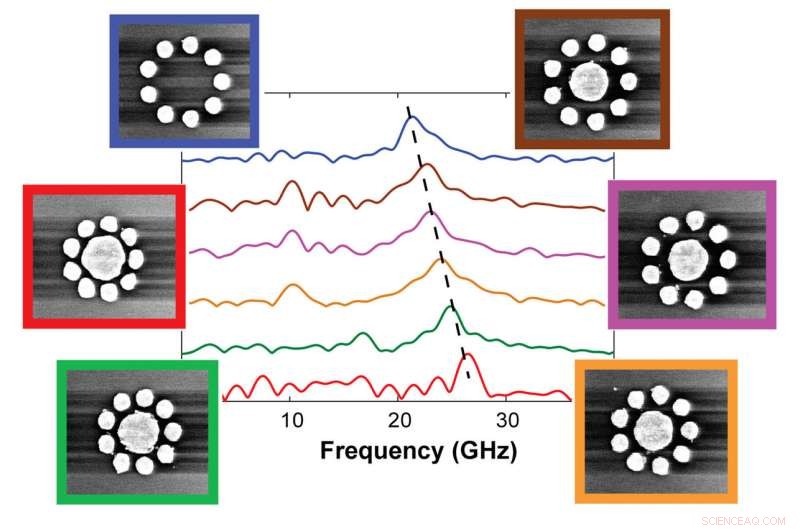 Grouping Nanodisks Modifies Their Vibrational Frequencies: Insights from Rice University