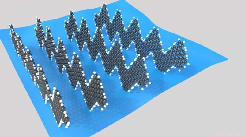 Graphene Nano‑Ribbons Deliver Unmatched Sensitivity for Gas Sensors