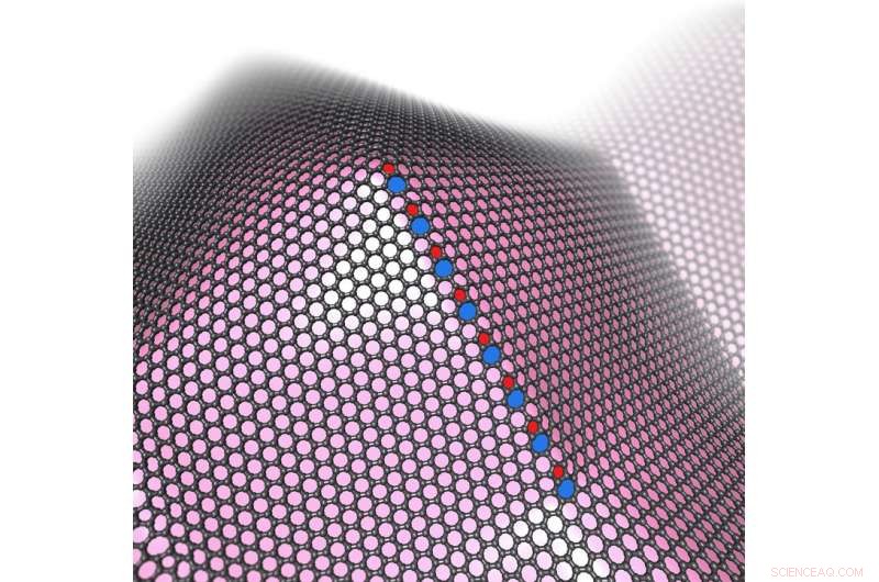 New Theory Enables Precise Control of Two-Dimensional Material Properties