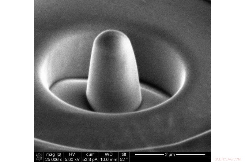 New Micropillar Compression Technique Enhances Micro-Scale Cement Strength Testing