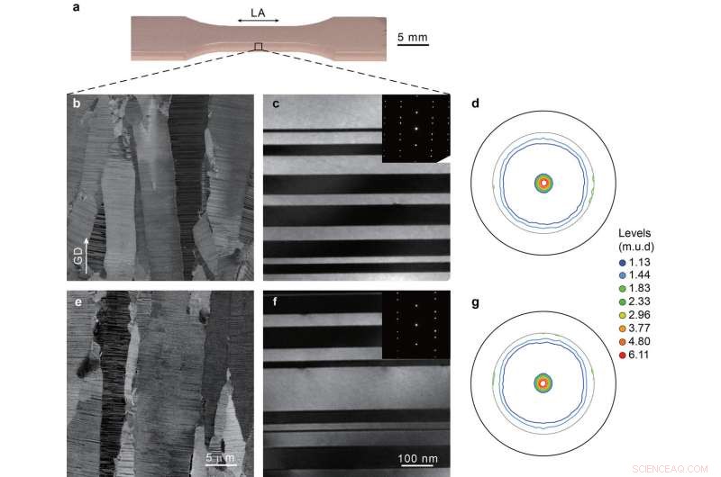 Nanostructured Patterning Reduces Metal Fatigue, Study Shows