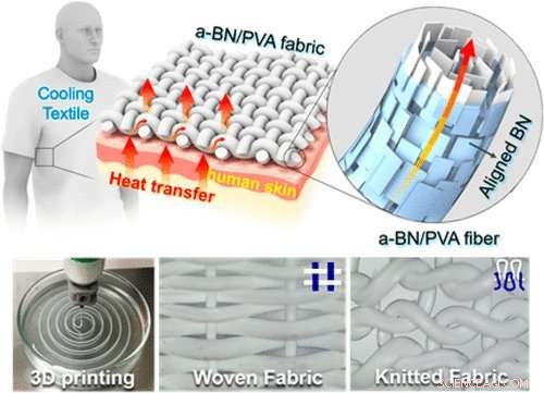 Innovative Textiles Designed to Keep You Cool All Year