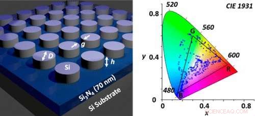 Silicon Nanostructures Deliver Superior, High-Resolution Printing