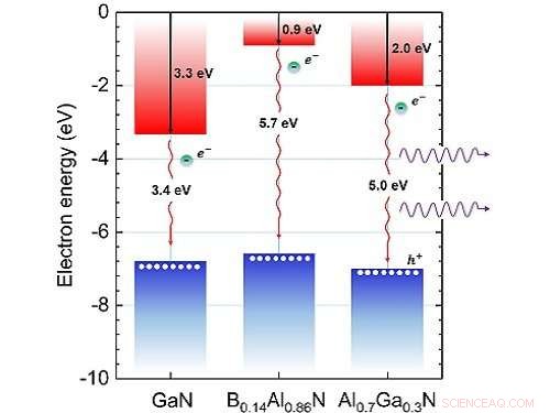 Optimizing Wide Bandgap Semiconductor Interfaces for High-Performance Devices