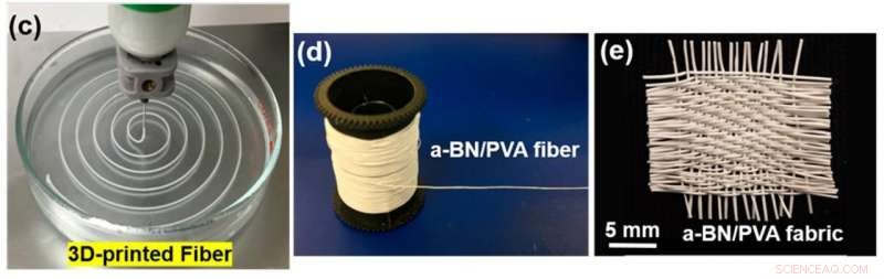 Innovative Thermal-Regulation Fabric Keeps You Cool Even in the Hottest Conditions