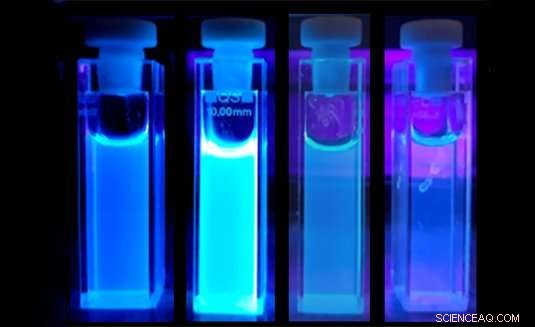 Scientists Achieve Precise Control of Optical and Photocatalytic Properties in Carbon Dots