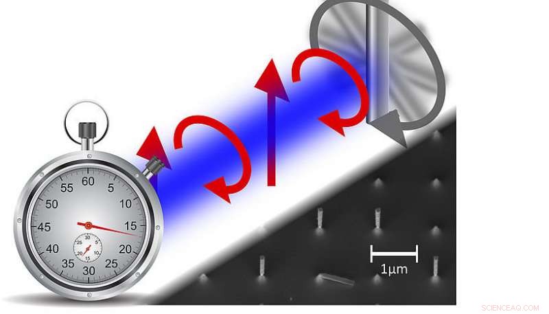 Nano-Watch: Silicon Nano-Cylinders Keep Time with Ultra-Stable Laser Levitation