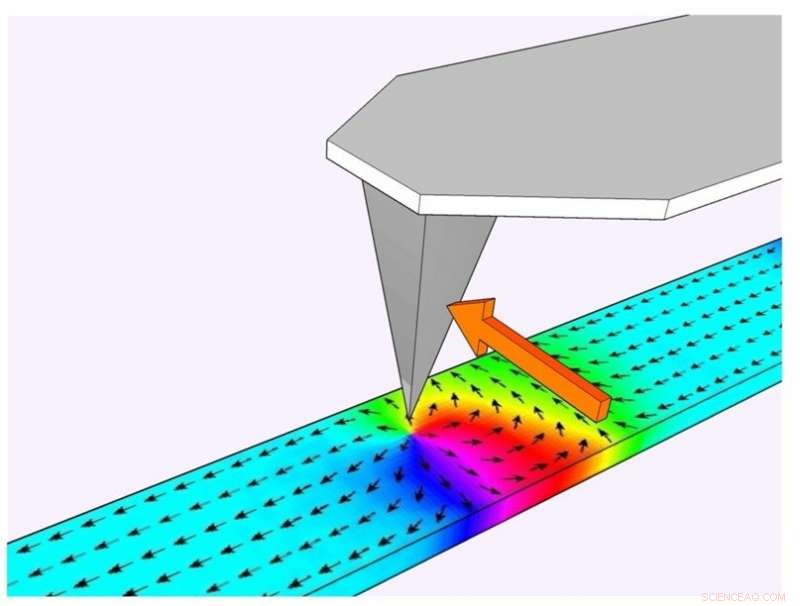 Innovative Magnetic Encoding Technique Opens Path to Hardware Neural Networks