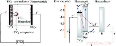 Solar Cell Breakthrough Enables Energy‑Generating Building Windows
