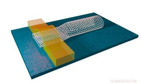 Exploring Carbon Nanotubes: Transforming Future Electronics