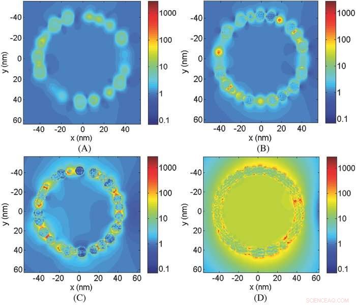 Designing a Gold-Coated Nanopillar: Optimizing Nanoparticle Layouts on Liposome Surfaces