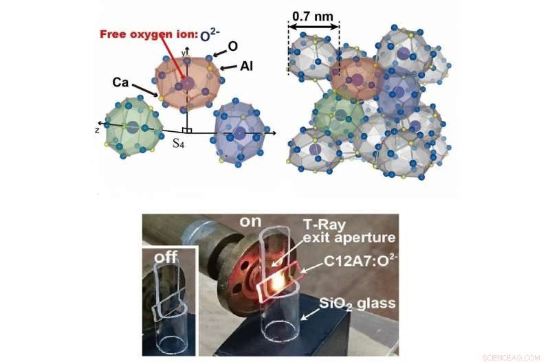Revolutionary Method: Converting Terahertz Waves to Visible Light via Oxygen Ion Rattling