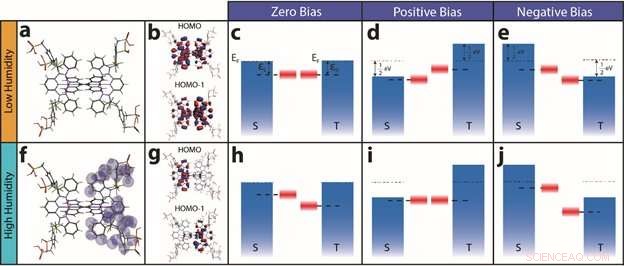 Scientists Create Humidity‑Controlled Molecular Diode for Precise Switching
