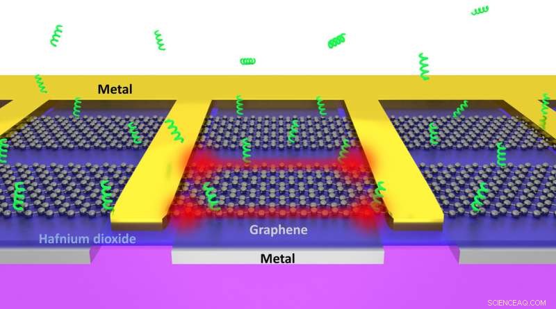 Researchers Engineer Graphene Nano‑Tweezers to Manipulate Individual Biomolecules