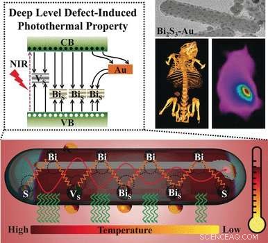 Enhanced Photothermal Tumor Therapy Using Bismuth Sulfide Nanorods and Near‑Infrared Light
