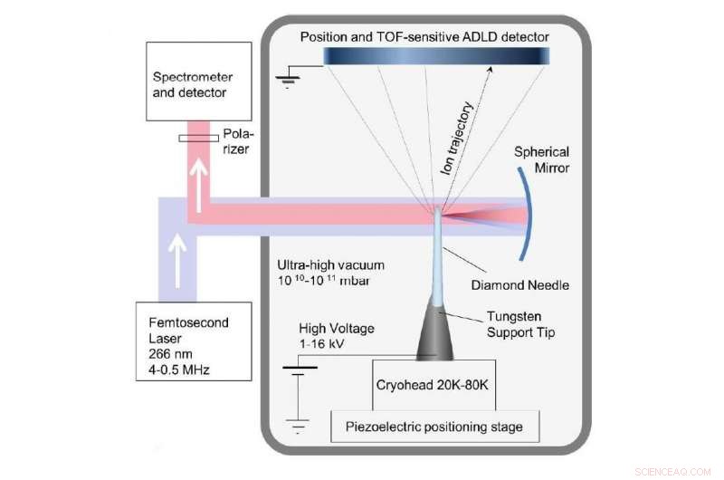 Scientists Stretch Diamond Crystals Using Electric Field